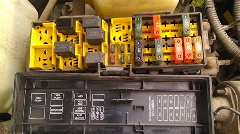 1995 jeep Wrangler fuse box